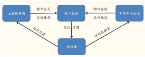 如何规避商业保理公司的风险 保付代理业务的全流程风控指南
